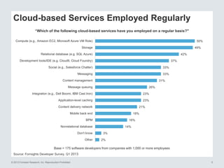 Cloud-based Services Employed Regularly
“Which of the following cloud-based services have you employed on a regular basis?"
Compute (e.g., Amazon EC2, Microsoft Azure VM Role)

50%

Storage

49%

Relational database (e.g. SQL Azure)

42%

Development tools/IDE (e.g. Cloud9, Cloud Foundry)

37%

Social (e.g., Salesforce Chatter)

33%

Messaging

33%

Content management

31%

Message queuing

26%

Integration (e.g., Dell Boomi, IBM Cast Iron)

23%

Application-level caching

23%

Content delivery network

21%

Mobile back end

18%

BPM

16%

Nonrelational database
Don't know
Other

14%

3%
2%

Base = 175 software developers from companies with 1,000 or more employees
Source: Forrsights Developer Survey, Q1 2013
© 2013 Forrester Research, Inc. Reproduction Prohibited

5

 
