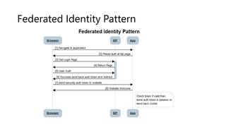Federated Identity Pattern
 