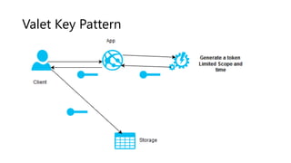 Valet Key Pattern
 