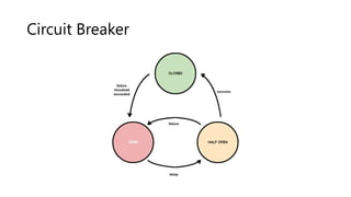 Circuit Breaker
 