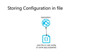 Storing Configuration in file
 