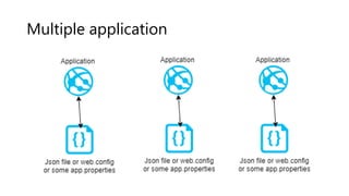 Multiple application
 