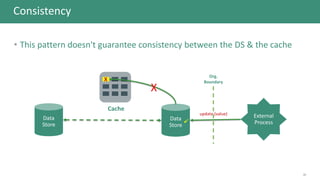 Cache Aside Pattern C Cache-Aside Cloud Design Pattern | PPTX