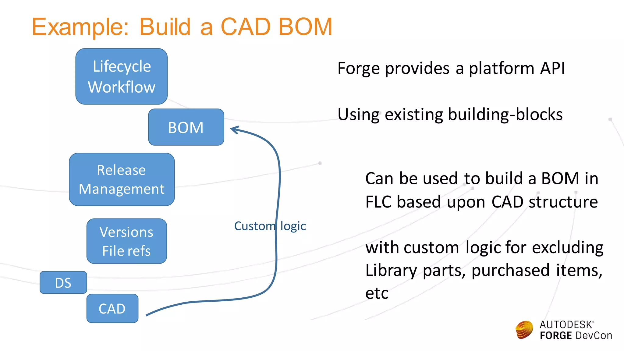Example: Build a CAD BOM
Lifecycle
Workflow
Release
Management
Versions
File refs
BOM
CAD
DS
Forge provides a platform API
Using existing building-blocks
Can be used to build a BOM in
FLC based upon CAD structure
with custom logic for excluding
Library parts, purchased items,
etc
Custom logic
 