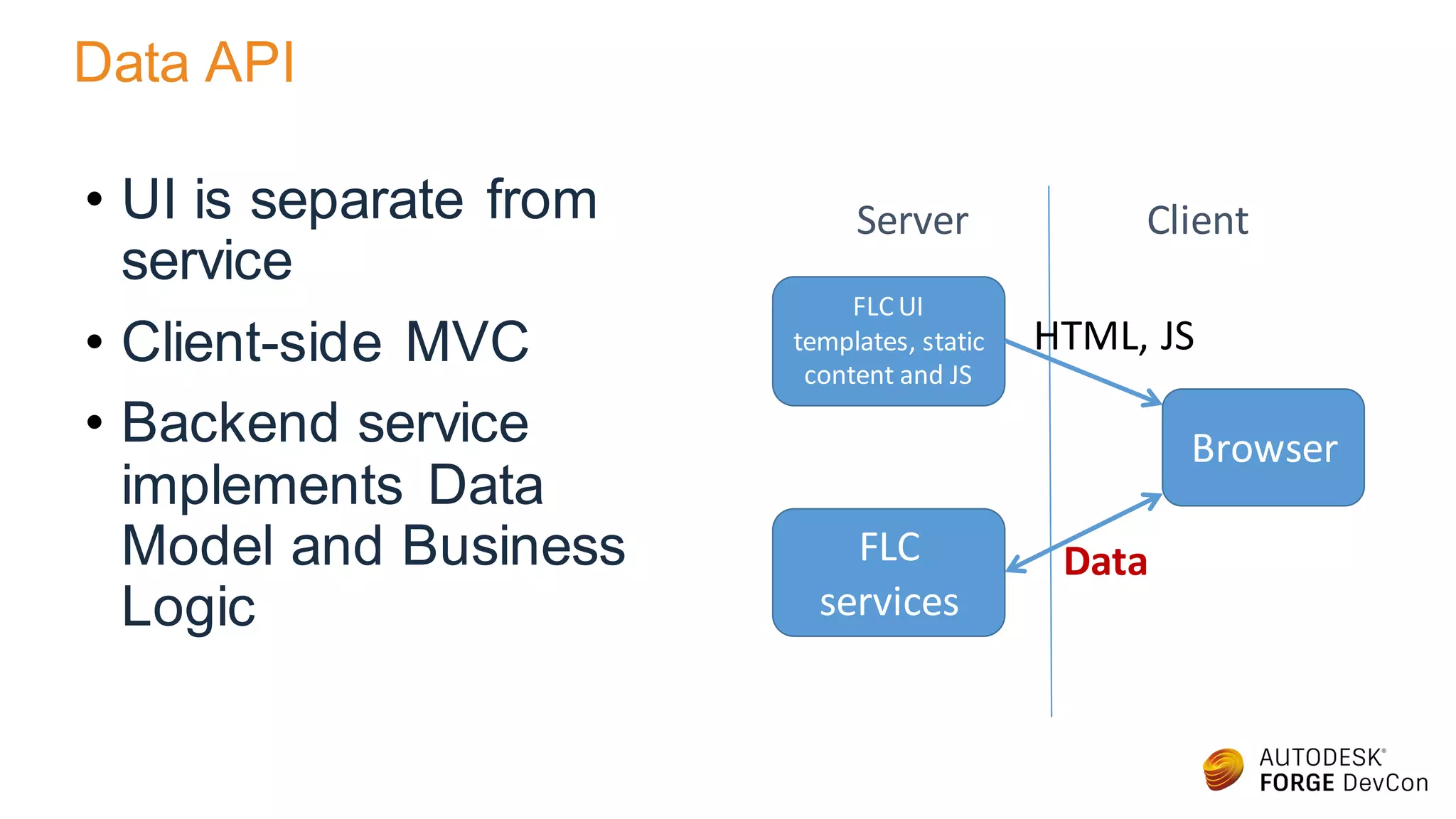 Data API
• UI is separate from
service
• Client-side MVC
• Backend service
implements Data
Model and Business
Logic
FLC UI
templates, static
content and JS
Browser
FLC
services
Server Client
Data
HTML, JS
 