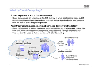 What is Cloud Computing?
    A user experience and a business model
     Cloud computing is an emerging style of IT delivery in which applications, data, and IT
     resources are rapidly provisioned and provided as standardized offerings to users
     over the web in a flexible pricing model.
    An infrastructure management and services delivery methodology
     Cloud computing is a way of managing large numbers of highly virtualized resources
     such that, from a management perspective, they resemble a single large resource.
     This can then be used to deliver services with elastic scaling.

                                                                        Service Consumers
                                            Datacenter
         Monitor & Manage                   Infrastructure   Access
         Services & Resources                                Services


                          IT Cloud
                                                             Component Vendors/
                         Service Catalog,                    Software Publishers
                         Component
         Cloud
                         Library
         Administrator                                                   Publish & Update
                                                                         Components,
                                                                         Service Templates


3                                                                                            © 2010 IBM Corporation
 