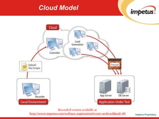 Cloud based Performance Testing | PPTX