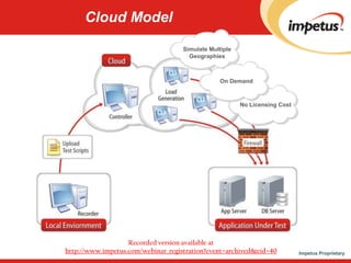 Cloud based Performance Testing | PPTX