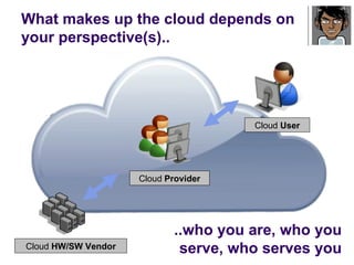 What makes up the cloud depends on your perspective(s).. Cloud  User Cloud  Provider Cloud  HW/SW Vendor ..who you are, who you serve, who serves you 