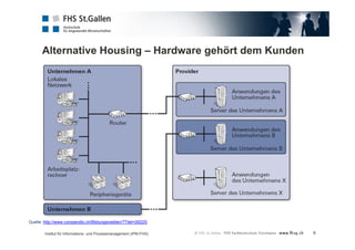 Alternative Housing – Hardware gehört dem Kunden 
6 
Quelle: http://www.compendio.ch/Bildungsmedien/?Titel=2622S 
Institut für Informations- und Prozessmanagement (IPM-FHS) 
 