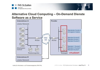 Alternative Cloud Computing – On-Demand Dienste 
Software as a Service 
9 
Mandanten Kunde A 
mit eigener Instanz 
virtualisiert 
Inter 
net 
Mandant Kunde B 
Mandant Kunde C 
Mandant Kunde D 
Mandant 1 Kunde E 
Mandant 2 Kunde E 
Mandant Kunde F 
Institut für Informations- und Prozessmanagement (IPM-FHS) 
 