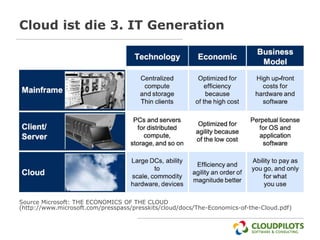 Cloud ist die 3. IT Generation




Source Microsoft: THE ECONOMICS OF THE CLOUD
(http://www.microsoft.com/presspass/presskits/cloud/docs/The-Economics-of-the-Cloud.pdf)
 
