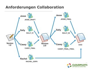 Anforderungen Collaboration
 