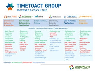 E-Commerce              SaaS for Mail-         System Services,       SharePoint,             Line of Business     Business
Software                Collaboration,         Training               Semantic                Applications         Integration
& Marketing             PaaS AppDev                                   Applications
                                       Consulting , Architectur, Best Practices, Project Management
 Multi Channel          CoExistence           Archiving             Application Dev.       Application Dev.    Cloud Integration
  Commerce               Deployment            CoExistence           Microsoft              Information         Optimization
 Full Service           Migration             Deployment            SharePoint              Architecture         EAI, BPM, ESB.
 Converion              PaaS App Dev.         Migration             .NET                   Search               SOA
  Optimization           Support               Hosting               Synamtics for          SocialSoftware      WebSphere
 Social Media           Training              System Integration     Sharepoint (Core,      Usability           MQ
 Application Dev.       GWT, JEE              System  Services       Minder, Visualizer,    JEE, GWT, HTML5     Message Broker
 WebSphere              Google Apps           IBM Connections,       WiKi                   IBM Connections,    DataPower
  Commerce               LotusLive              Notes, Quickr,        Time Tracking           Notes, Quickr       iLog
 Coremetrics            Office365              Sametime...           Project                 Sametime...         Cast Iron
 Unica                  AD, TDI               WebSphere Portal       Management             WebSphere Portal    Process Manager
 Sterling Commerce                             3rd Party Tools                               Connections         BlueWorks Live
 Smart Commerce                                TeamOffice                                     Admin Toolkit       Cast Iron
  Starterpack                                   TeamCalendar                                  EmployeePages        Management Tool
                                                VacationManager                               TIMETOWEB™
                                                                                                CMS
Color Code: Services (green), Platforms (red), Apps+Assets (blue)
 