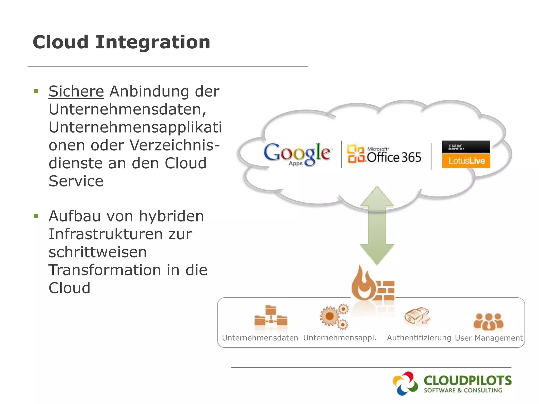 Cloud Integration

 Sichere Anbindung der
  Unternehmensdaten,
  Unternehmensapplikati
  onen oder Verzeichnis-
  dienste an den Cloud
  Service

 Aufbau von hybriden
  Infrastrukturen zur
  schrittweisen
  Transformation in die
  Cloud


                          Unternehmensdaten Unternehmensappl.   Authentifizierung User Management
 