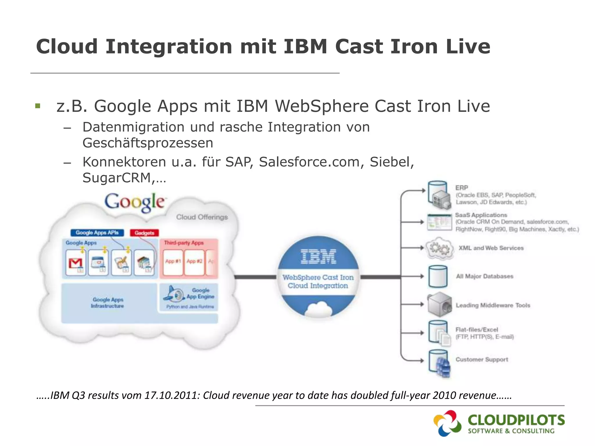 Cloud Integration mit IBM Cast Iron Live

 z.B. Google Apps mit IBM WebSphere Cast Iron Live
     – Datenmigration und rasche Integration von
       Geschäftsprozessen
     – Konnektoren u.a. für SAP, Salesforce.com, Siebel,
       SugarCRM,…




…..IBM Q3 results vom 17.10.2011: Cloud revenue year to date has doubled full-year 2010 revenue……
 