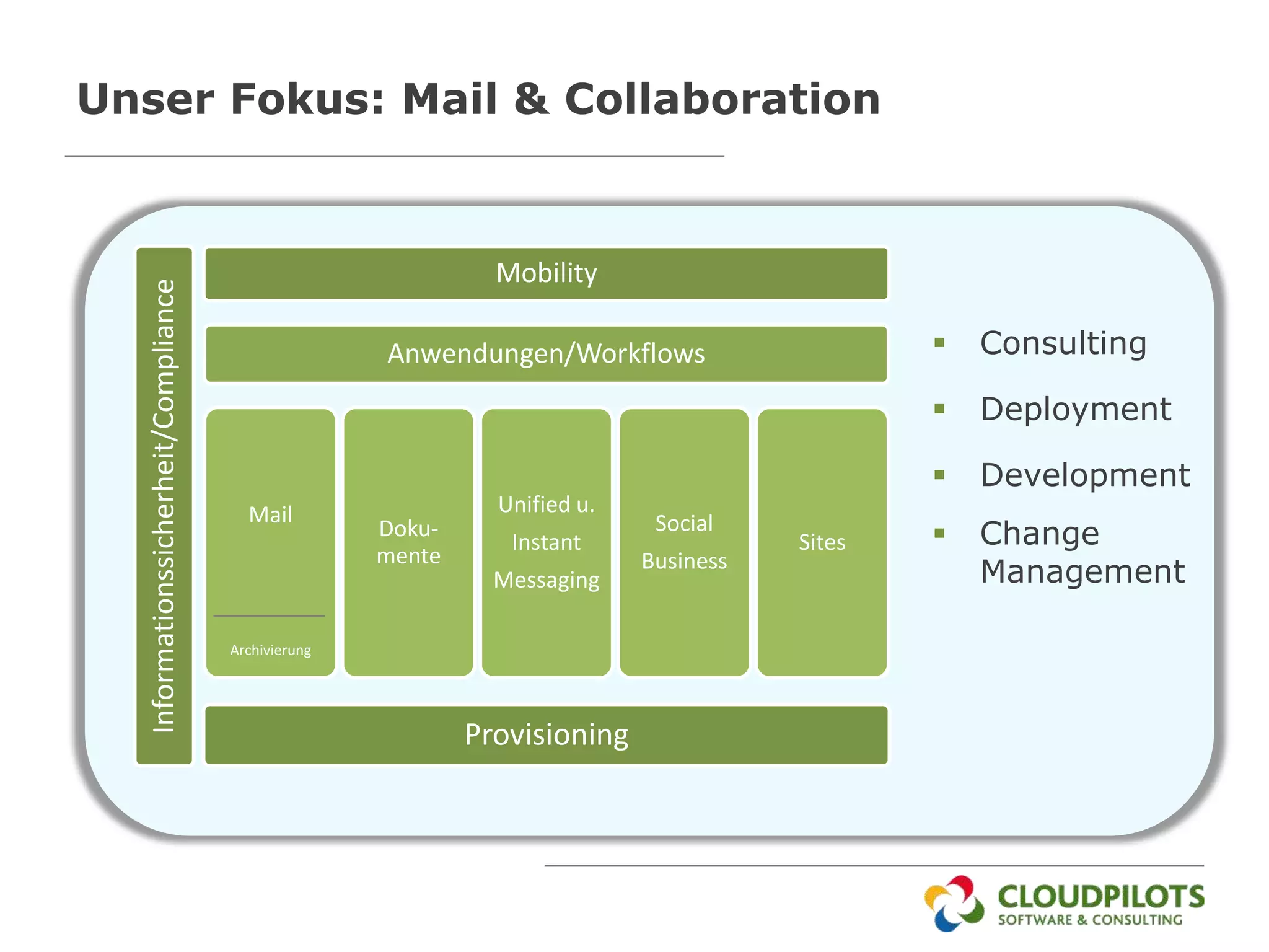 Unser Fokus: Mail & Collaboration


                                                                Mobility
   Informationssicherheit/Compliance




                                                      Anwendungen/Workflows                        Consulting

                                                                                                   Deployment

                                                                                                   Development
                                         Mail                   Unified u.
                                                                              Social
                                                      Doku-
                                                                 Instant                Sites      Change
                                                      mente                  Business
                                                                Messaging                           Management

                                       Archivierung




                                                              Provisioning
 