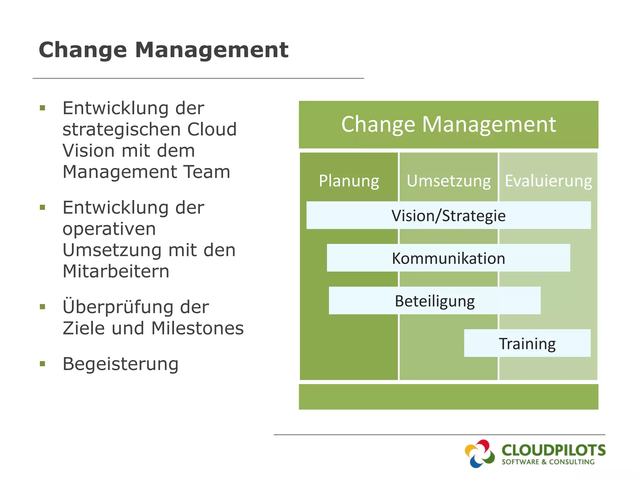 Change Management

 Entwicklung der
  strategischen Cloud      Change Management
  Vision mit dem
  Management Team        Planung     Umsetzung Evaluierung
 Entwicklung der                  Vision/Strategie
  operativen
  Umsetzung mit den                Kommunikation
  Mitarbeitern

 Überprüfung der                  Beteiligung
  Ziele und Milestones
                                                 Training
 Begeisterung
 