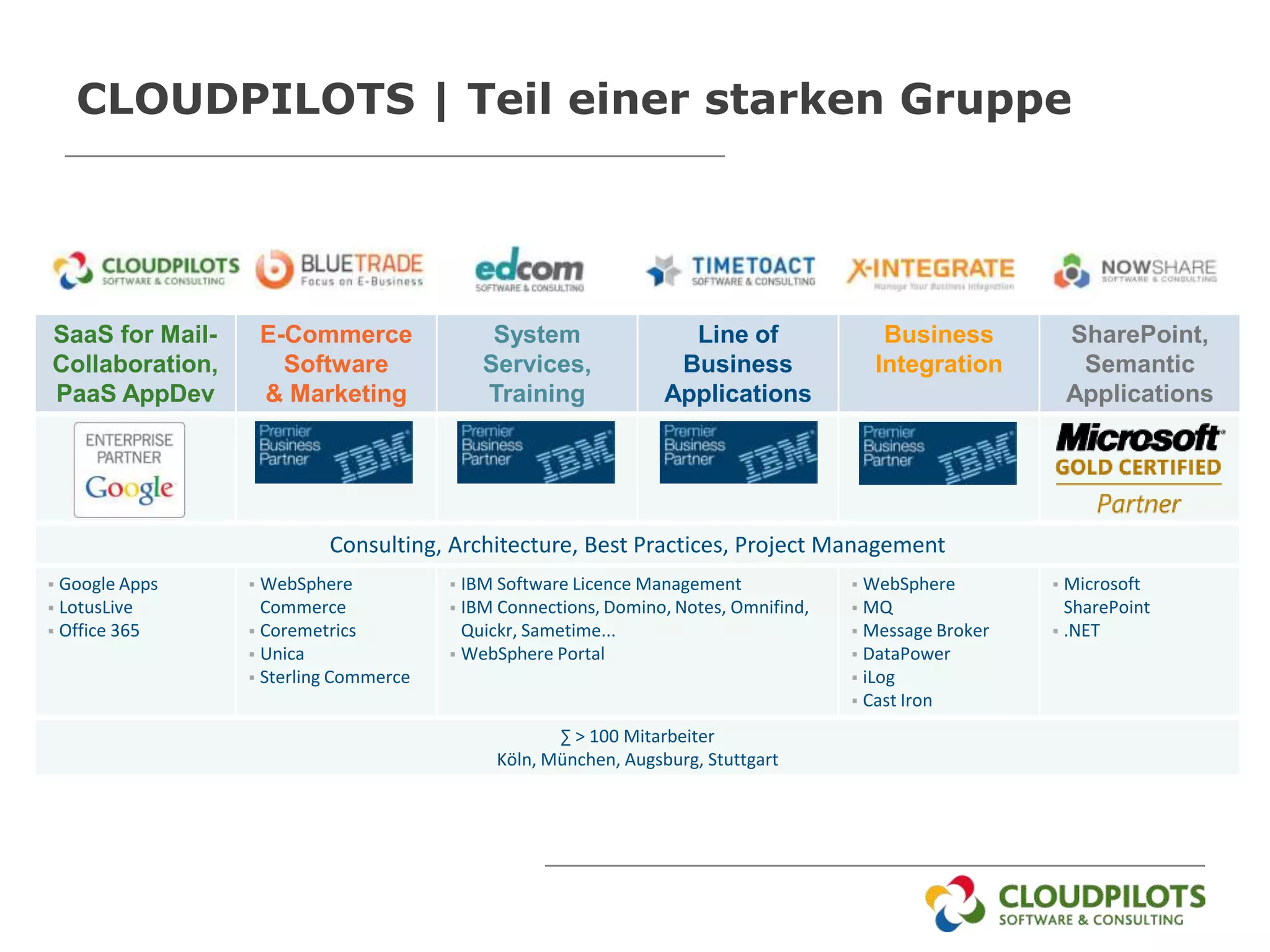 CLOUDPILOTS | Teil einer starken Gruppe




SaaS for Mail-       E-Commerce             System                Line of                 Business          SharePoint,
Collaboration,         Software            Services,             Business                Integration         Semantic
PaaS AppDev          & Marketing           Training             Applications                                Applications




                          Consulting, Architecture, Best Practices, Project Management
 Google Apps     WebSphere            IBM Software Licence Management              WebSphere         Microsoft
 LotusLive        Commerce             IBM Connections, Domino, Notes, Omnifind,    MQ                 SharePoint
 Office 365      Coremetrics           Quickr, Sametime...                          Message Broker    .NET
                  Unica                WebSphere Portal                             DataPower
                  Sterling Commerce                                                  iLog
                                                                                      Cast Iron

                                                   ∑ > 100 Mitarbeiter
                                            Köln, München, Augsburg, Stuttgart
 