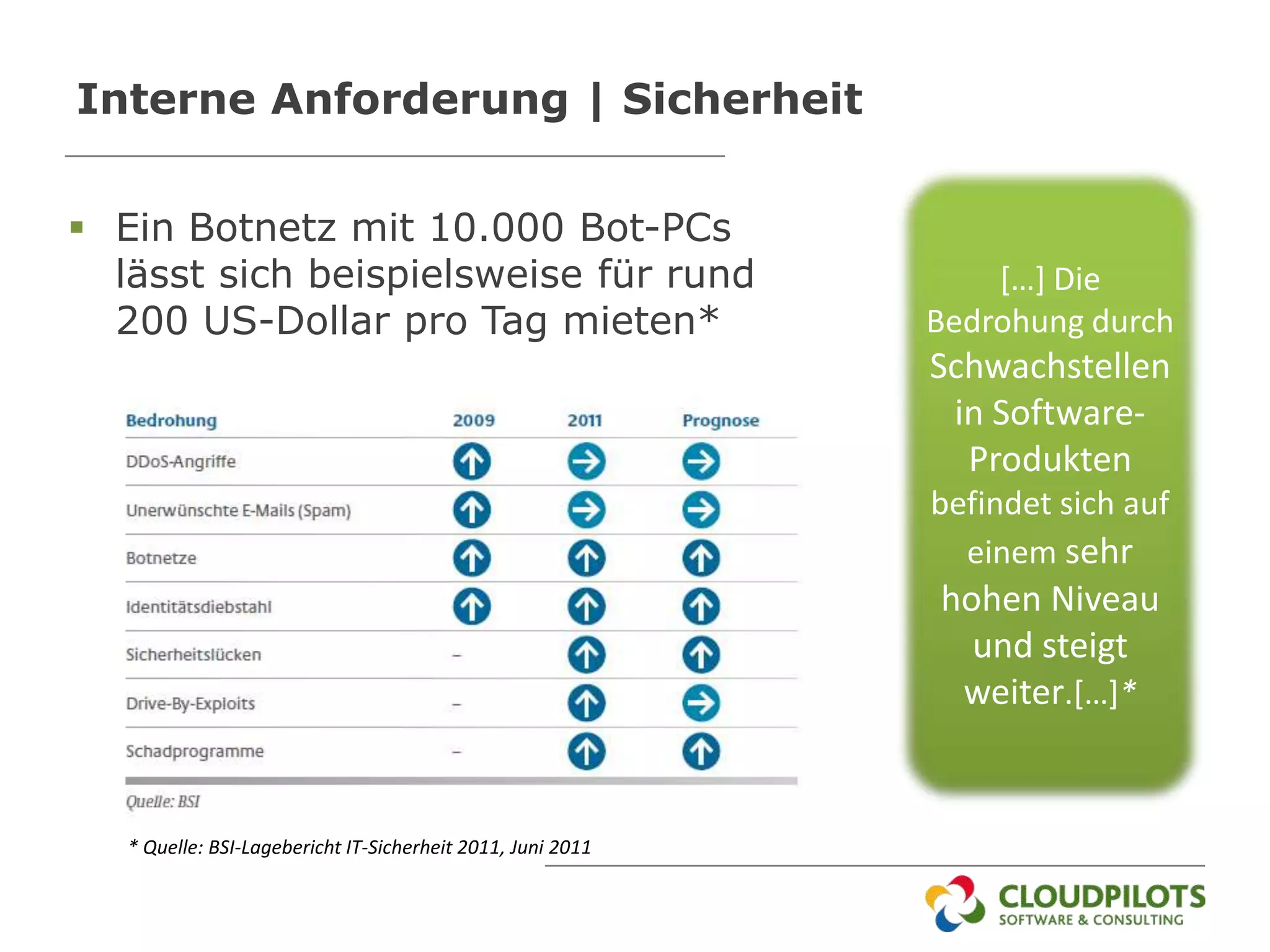 Interne Anforderung | Sicherheit


 Ein Botnetz mit 10.000 Bot-PCs
  lässt sich beispielsweise für rund                             […] Die
  200 US-Dollar pro Tag mieten*                              Bedrohung durch
                                                             Schwachstellen
                                                              in Software-
                                                               Produkten
                                                             befindet sich auf
                                                               einem sehr
                                                             hohen Niveau
                                                               und steigt
                                                              weiter.[…]*


   * Quelle: BSI-Lagebericht IT-Sicherheit 2011, Juni 2011
 