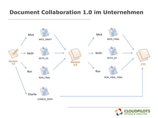 Document Collaboration 1.0 im Unternehmen



     Mick                     Mick
                MICK_DRAFT              MICK_FINAL




     Keith                    Keith
                KEITH_01                KEITH_02




     Ron                      Ron

                RON_FINAL             RON_FINAL_FINAL




     Charlie
               CHARLIE_OOPS
 