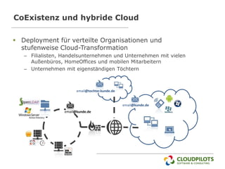 CoExistenz und hybride Cloud

 Deployment für verteilte Organisationen und
  stufenweise Cloud-Transformation
   – Filialisten, Handelsunternehmen und Unternehmen mit vielen
     Außenbüros, HomeOffices und mobilen Mitarbeitern
   – Unternehmen mit eigenständigen Töchtern



                        email@tochter.kunde.de


                                                 email@kunde.de
                  email@kunde.de
 
