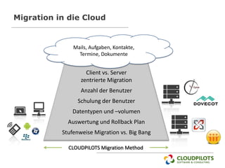 Migration in die Cloud


               Mails, Aufgaben, Kontakte,
                 Termine, Dokumente


                    Client vs. Server
                  zentrierte Migration
                  Anzahl der Benutzer
                 Schulung der Benutzer
               Datentypen und –volumen
             Auswertung und Rollback Plan
           Stufenweise Migration vs. Big Bang

             CLOUDPILOTS Migration Method
 
