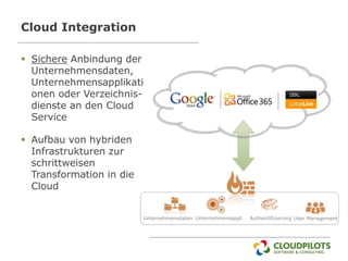 Cloud Integration

 Sichere Anbindung der
  Unternehmensdaten,
  Unternehmensapplikati
  onen oder Verzeichnis-
  dienste an den Cloud
  Service

 Aufbau von hybriden
  Infrastrukturen zur
  schrittweisen
  Transformation in die
  Cloud


                          Unternehmensdaten Unternehmensappl.   Authentifizierung User Management
 