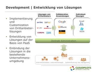 Development | Entwicklung von Lösungen
                         Lösungen von           Collaboration              Individual-
                         Drittanbietern         Anwendungen                lösungen
 Implementierung
  und
  Customization
  von Drittanbieter-
  lösungen
 Entwicklung von
  Lösungen auf der                        Zentrale Administration
  Basis von PaaS
 Einbindung der
  Lösungen in die
  bestehende
  Unternehmens-
  umgebung             Unternehmensdaten Unternehmensappl.   Authentifizierung User Management
 