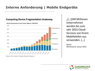 Interne Anforderung | Mobile Endgeräte


                                „[…]240 Millionen
                                Unternehmen
                                werden bis zum
                                Jahr 2015 Cloud-
                                Services von ihrem
                                Mobiltelefon aus
                                verwenden. […]
                                Quelle:
                                ABI Research, Januar 2010
 