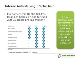 Interne Anforderung | Sicherheit


 Ein Botnetz mit 10.000 Bot-PCs
  lässt sich beispielsweise für rund                             […] Die
  200 US-Dollar pro Tag mieten*                              Bedrohung durch
                                                             Schwachstellen
                                                              in Software-
                                                               Produkten
                                                             befindet sich auf
                                                               einem sehr
                                                             hohen Niveau
                                                               und steigt
                                                              weiter.[…]*


   * Quelle: BSI-Lagebericht IT-Sicherheit 2011, Juni 2011
 