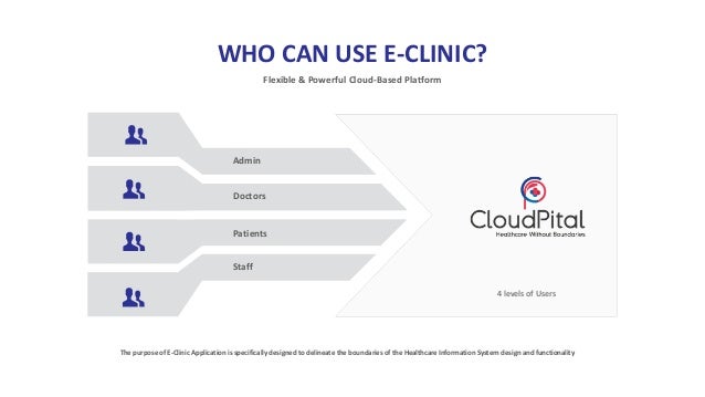cloudpital e clinic emr software eclinic works