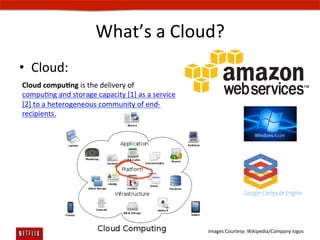 What’s	
  a	
  Cloud?	
  
•  Cloud:	
  
Cloud	
  compu<ng	
  is	
  the	
  delivery	
  of	
  
compuEng	
  and	
  storage	
  capacity	
  [1]	
  as	
  a	
  service	
  
[2]	
  to	
  a	
  heterogeneous	
  community	
  of	
  end-­‐
recipients.	
  




                                                                          Images	
  Courtesy:	
  Wikipedia/Company	
  logos	
  
 