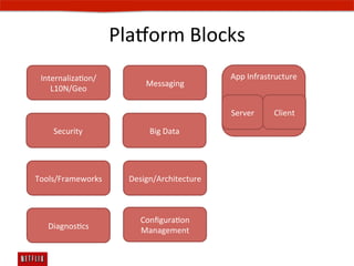 Pla#orm	
  Blocks	
  
 InternalizaEon/                                     App	
  Infrastructure	
  
                              Messaging	
  
    L10N/Geo	
  

                                                     Server	
       Client	
  

     Security	
                Big	
  Data	
  	
  




Tools/Frameworks	
       Design/Architecture	
  



                            ConﬁguraEon	
  
   DiagnosEcs	
             Management	
  
 