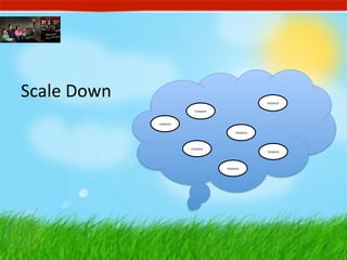 Scale	
  Down	
                                                            Instance	
  

                                      Instance	
  


                    Instance	
  

                                                            Instance	
  



                                   Instance	
  
                                                                           Instance	
  



                                                     Instance	
  
 