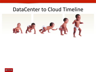 DataCenter	
  to	
  Cloud	
  Timeline	
  
 