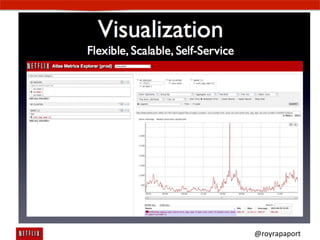 Metrics	
  




              @royrapaport	
  
 