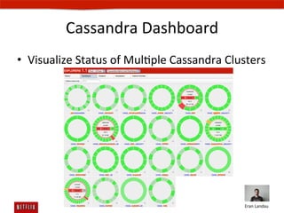 Cassandra	
  Dashboard	
  
•  Visualize	
  Status	
  of	
  MulEple	
  Cassandra	
  Clusters	
  




                                                             Eran	
  Landau	
  
 