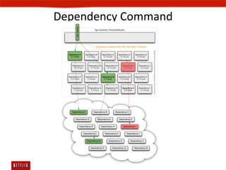 Dependency	
  Command	
  
 