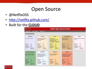 Open	
  Source	
  	
  
•  @Ne#lixOSS	
  
•  hp://ne#lix.github.com/	
  
•  Built	
  for	
  the	
  CLOUD	
  
 