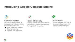 Introducing Google Compute Engine



Compute Faster                    Scale Efficiently                     Save More
Vitrtual machines running on      Rapidly scale to tens of thousands    Benefit from low total cost of
Google environmentally friendly   of cores on infrastructure designed   ownership. Save more with
Infrastructure. Ideal for:        for large-scale computing             Google Compute Engine.
 ● large scale data analysis
 ● Batch processing
 ● Variable size workloads.
 
