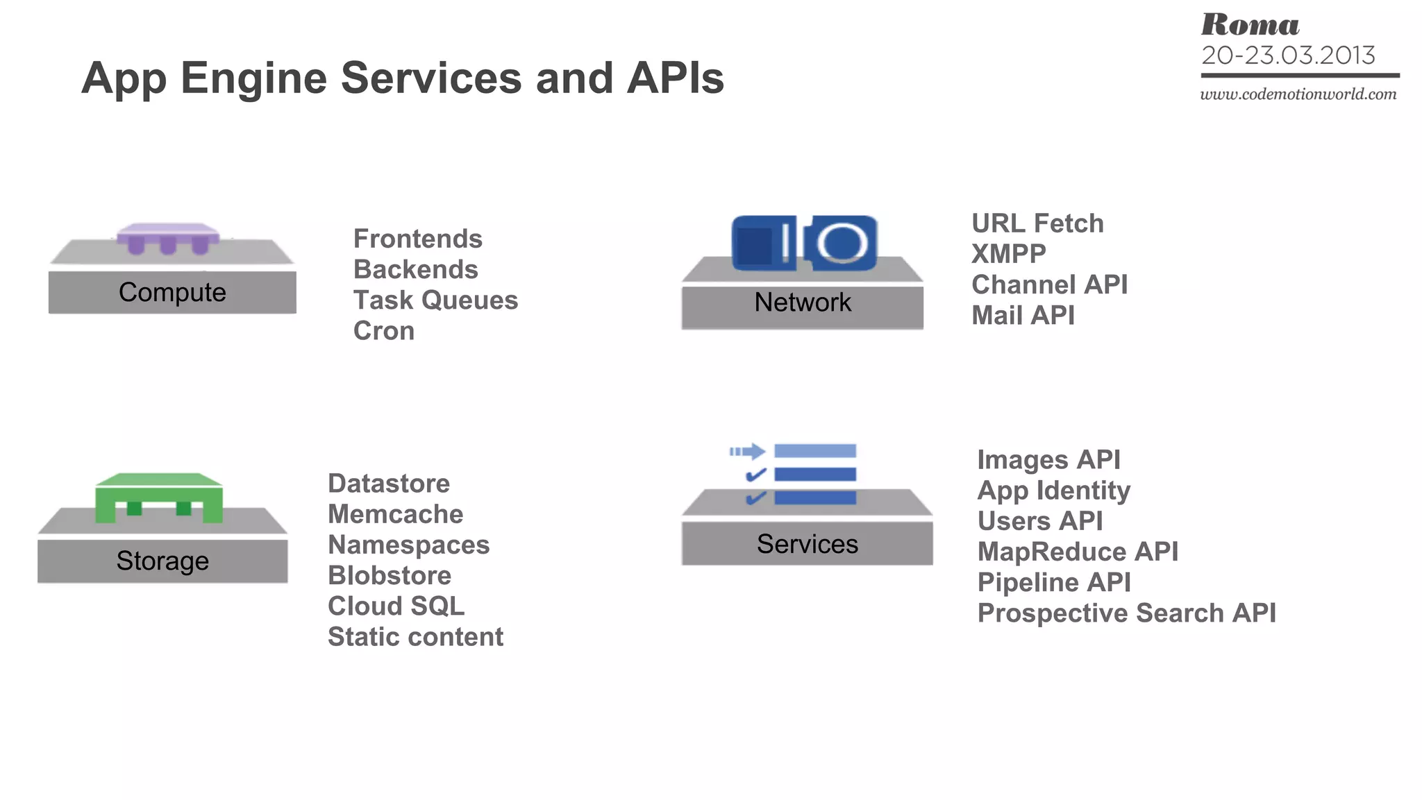Frontends
Backends
Task Queues
Cron
Compute Network
URL Fetch
XMPP
Channel API
Mail API
Storage
Datastore
Memcache
Namespaces
Blobstore
Cloud SQL
Static content
Services
Images API
App Identity
Users API
MapReduce API
Pipeline API
Prospective Search API
App Engine Services and APIs
 