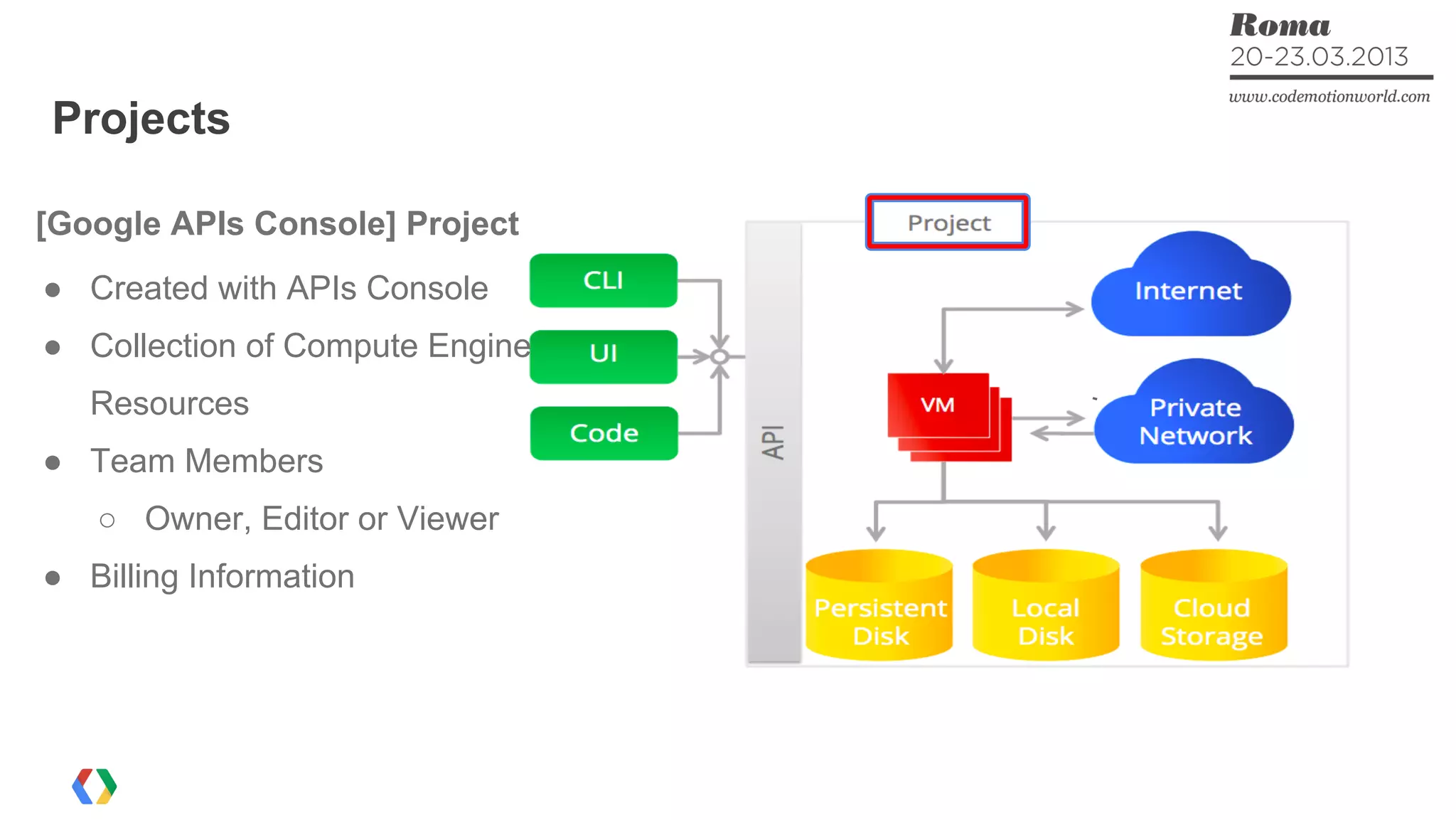 Projects
[Google APIs Console] Project
● Created with APIs Console
● Collection of Compute Engine
Resources
● Team Members
○ Owner, Editor or Viewer
● Billing Information
 