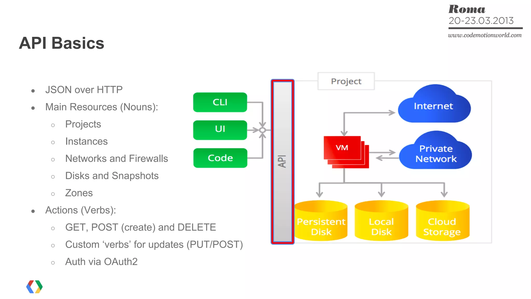 API Basics
● JSON over HTTP
● Main Resources (Nouns):
○ Projects
○ Instances
○ Networks and Firewalls
○ Disks and Snapshots
○ Zones
● Actions (Verbs):
○ GET, POST (create) and DELETE
○ Custom ‘verbs’ for updates (PUT/POST)
○ Auth via OAuth2
 