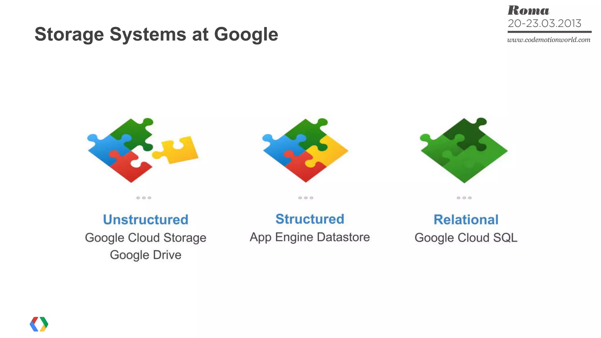 Storage Systems at Google
 