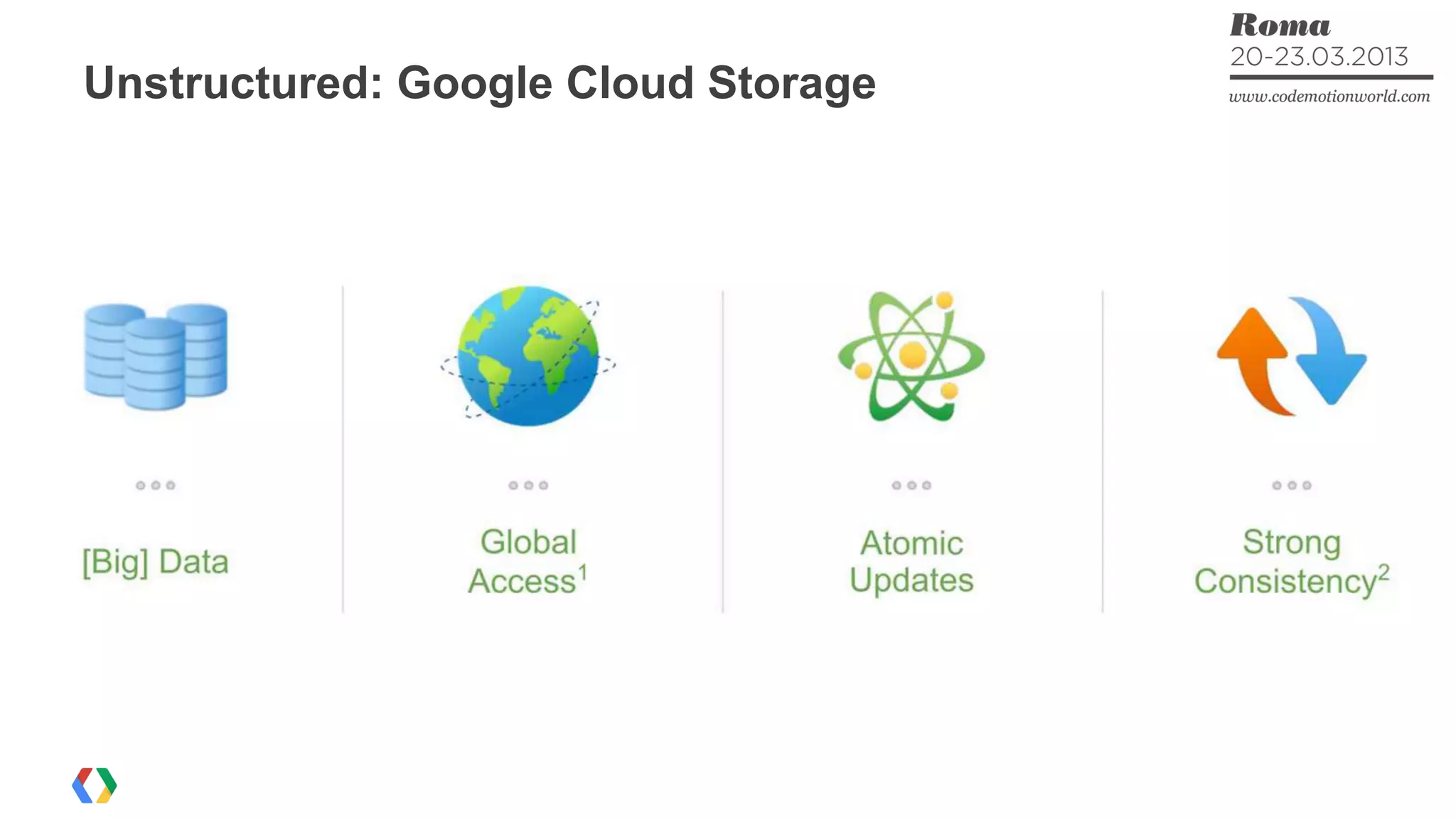 Unstructured: Google Cloud Storage
 