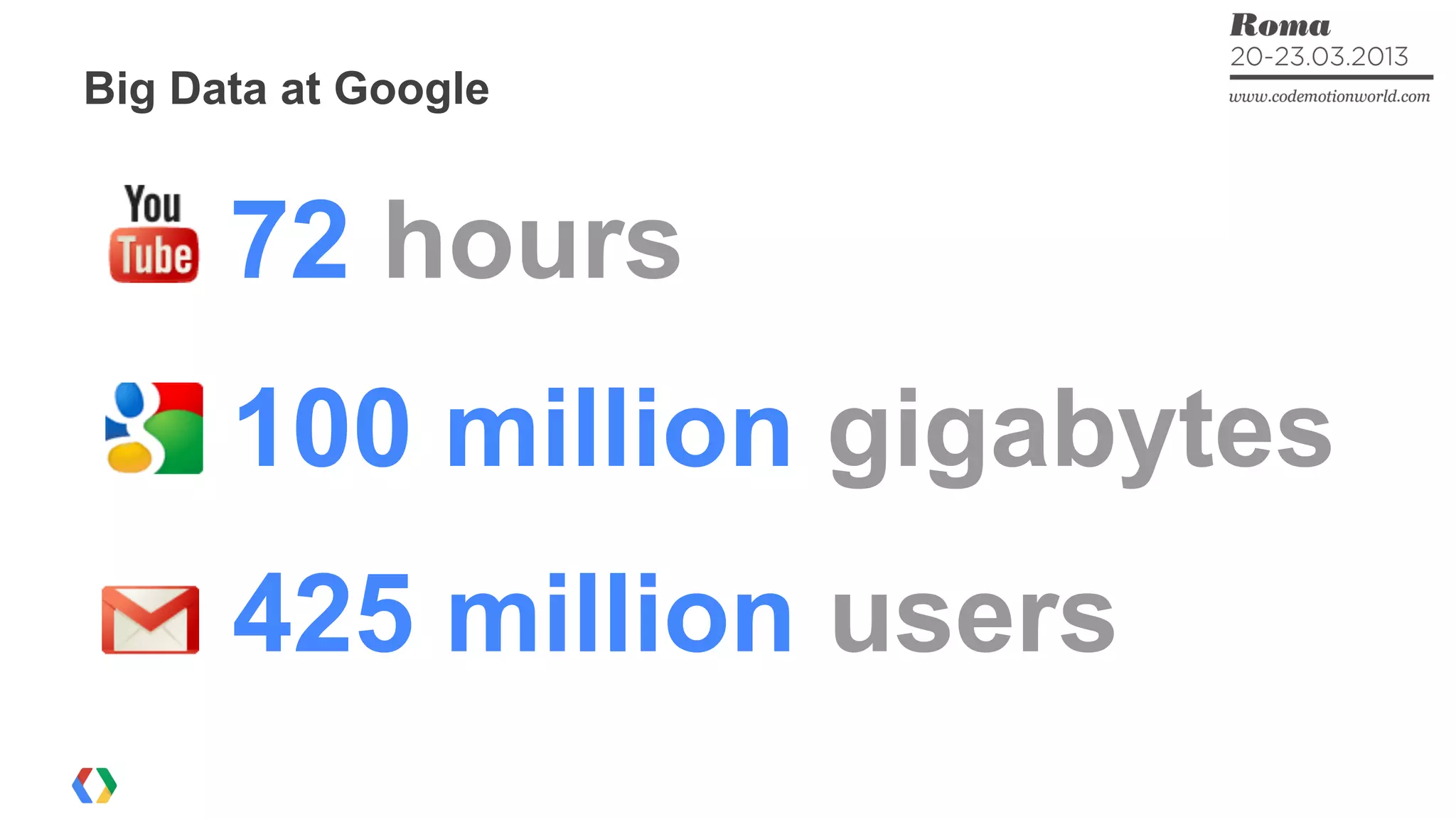Big Data at Google
72 hours
100 million gigabytes
425 million users
 