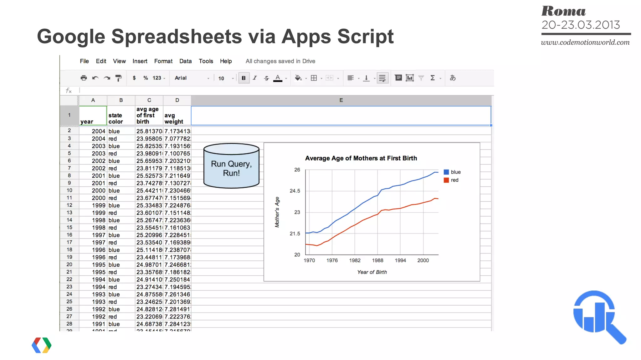 Google Spreadsheets via Apps Script
 