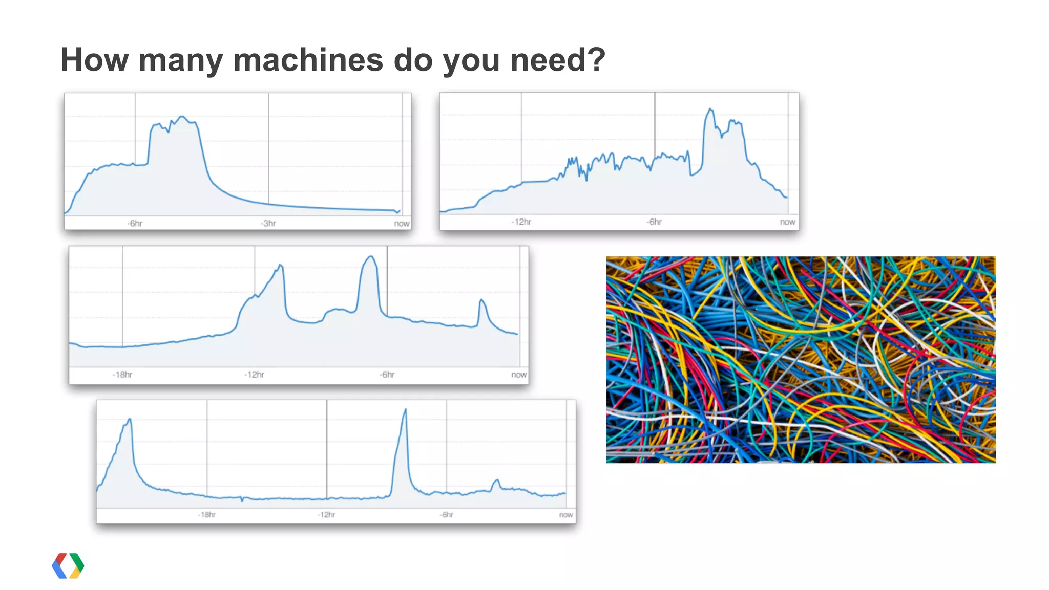 How many machines do you need?
 