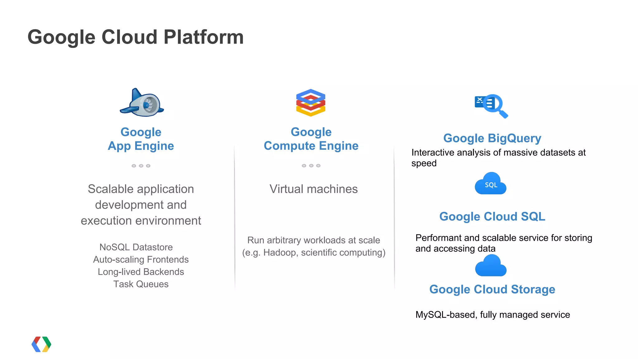 Google Cloud Platform



            Google                      Google
                                                                             Google BigQuery
          App Engine                 Compute Engine                   Interactive analysis of massive datasets at
                                                                      speed

      Scalable application            Virtual machines
       development and
     execution environment                                                  Google Cloud SQL
                                 Run arbitrary workloads at scale      Performant and scalable service for storing
        NoSQL Datastore                                                and accessing data
                                (e.g. Hadoop, scientific computing)
       Auto-scaling Frontends
        Long-lived Backends
           Task Queues
                                                                          Google Cloud Storage

                                                                       MySQL-based, fully managed service
 
